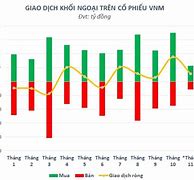 Bảng Giá Cổ Phiếu Vnm