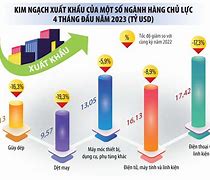 Bộ Xuất Khẩu Ngoài Nước 2023 Là Bao Nhiêu Năm Rồi Không Về Lại