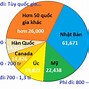 Các Nước Đáng Đi Du Học