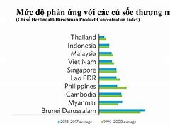 Chính Sách Thương Mại Của Việt Nam Tại Thời Điểm Hiện Tại Là Bao Nhiêu