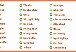 Dạy Học Tiếng Trung Giao Tiếp