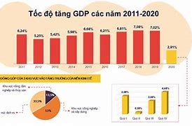 Gdp Các Tỉnh Trung Quốc Năm 2021 Là Bao Nhiêu Tiền