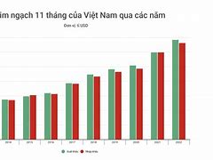 Kim Ngạch Xuất Khẩu Gỗ Ở Việt Nam Sang Mỹ