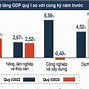 Nền Kinh Tế Việt Nam 2023