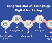 Ngành Digital Marketing Học Ở Đâu