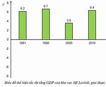 Quy Mô Gdp Của Mỹ