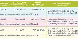 Quy Trình Thực Tập Uef Cần Những Gì 2024