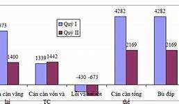 Thặng Dư Cán Cân Thanh Toán