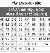 Tỷ Số Trận Tây Ban Nha Và Đức